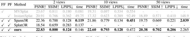 Figure 1 for PreF3R: Pose-Free Feed-Forward 3D Gaussian Splatting from Variable-length Image Sequence