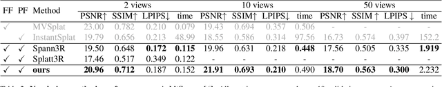 Figure 3 for PreF3R: Pose-Free Feed-Forward 3D Gaussian Splatting from Variable-length Image Sequence