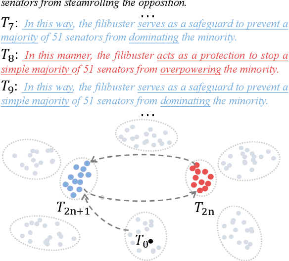 Figure 1 for Unveiling Attractor Cycles in Large Language Models: A Dynamical Systems View of Successive Paraphrasing