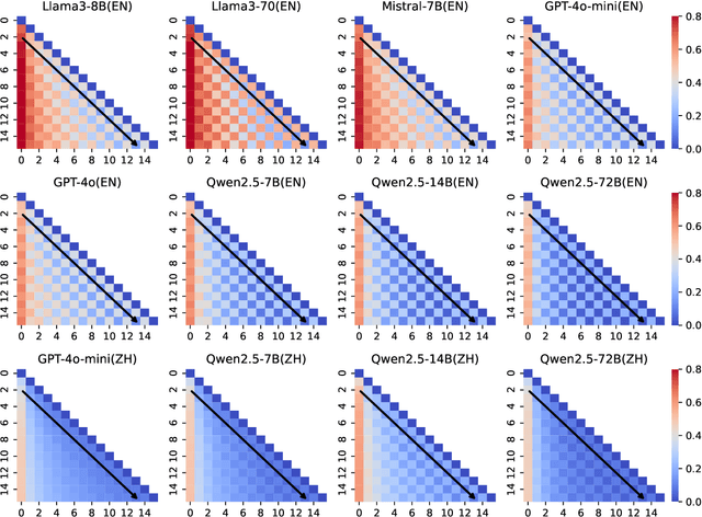 Figure 3 for Unveiling Attractor Cycles in Large Language Models: A Dynamical Systems View of Successive Paraphrasing