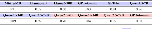 Figure 2 for Unveiling Attractor Cycles in Large Language Models: A Dynamical Systems View of Successive Paraphrasing