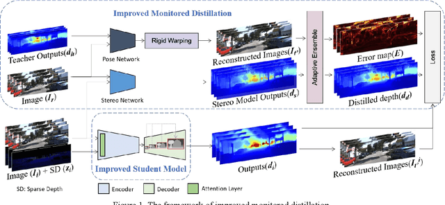 Figure 1 for Enhancing Depth Completion with Multi-View Monitored Distillation