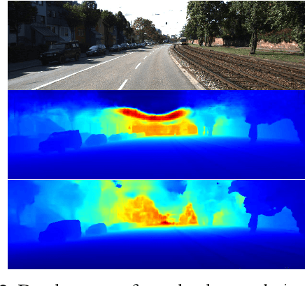 Figure 3 for Enhancing Depth Completion with Multi-View Monitored Distillation
