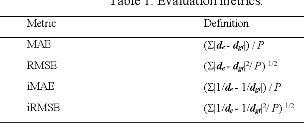 Figure 2 for Enhancing Depth Completion with Multi-View Monitored Distillation