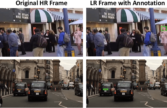 Figure 2 for FANVID: A Benchmark for Face and License Plate Recognition in Low-Resolution Videos