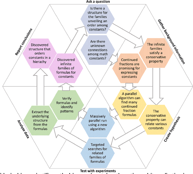 Figure 1 for Algorithm-assisted discovery of an intrinsic order among mathematical constants