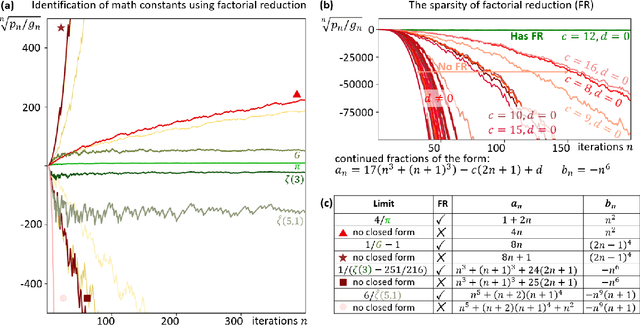 Figure 3 for Algorithm-assisted discovery of an intrinsic order among mathematical constants