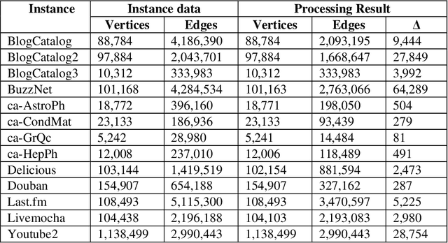 Figure 4 for A Census-Based Genetic Algorithm for Target Set Selection Problem in Social Networks