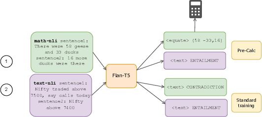 Figure 3 for Calc-CMU at SemEval-2024 Task 7: Pre-Calc -- Learning to Use the Calculator Improves Numeracy in Language Models