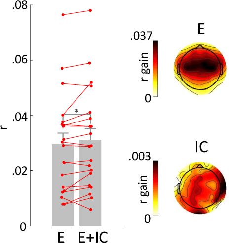 Figure 2 for Estimating Musical Surprisal in Audio