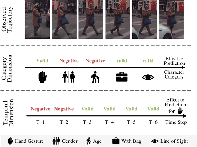 Figure 1 for Sparse Pedestrian Character Learning for Trajectory Prediction