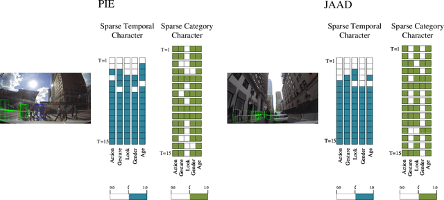 Figure 3 for Sparse Pedestrian Character Learning for Trajectory Prediction