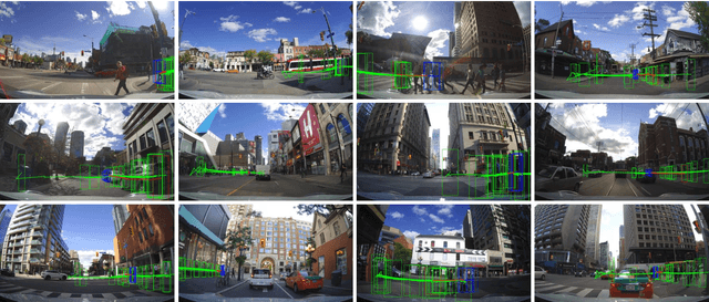 Figure 4 for Sparse Pedestrian Character Learning for Trajectory Prediction