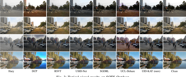 Figure 3 for Unpaired Image Dehazing via Kolmogorov-Arnold Transformation of Latent Features