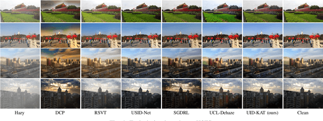 Figure 4 for Unpaired Image Dehazing via Kolmogorov-Arnold Transformation of Latent Features