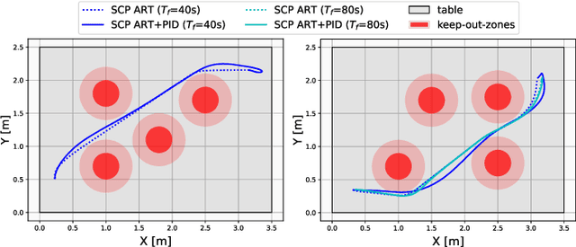 Figure 4 for Generalizable Spacecraft Trajectory Generation via Multimodal Learning with Transformers