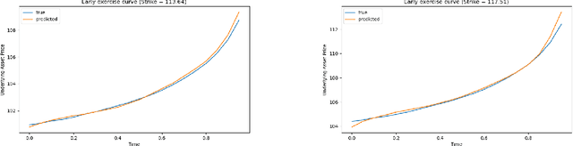 Figure 1 for Deep Neural Operator Learning for Probabilistic Models