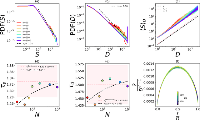 Figure 2 for Toward a Physics of Deep Learning and Brains