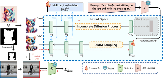Figure 3 for DiffPatch: Generating Customizable Adversarial Patches using Diffusion Model