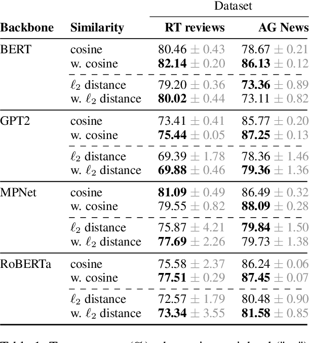 Figure 1 for This Reads Like That: Deep Learning for Interpretable Natural Language Processing