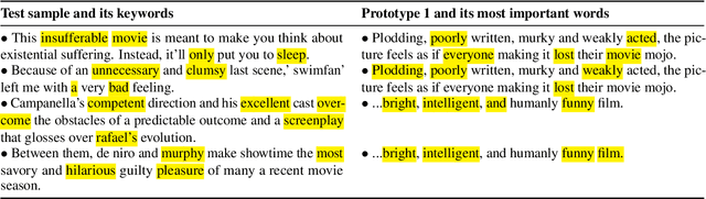 Figure 3 for This Reads Like That: Deep Learning for Interpretable Natural Language Processing