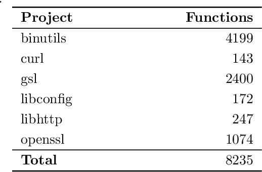 Figure 2 for Adversarial Attacks against Binary Similarity Systems