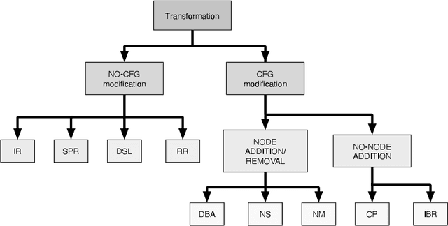Figure 3 for Adversarial Attacks against Binary Similarity Systems