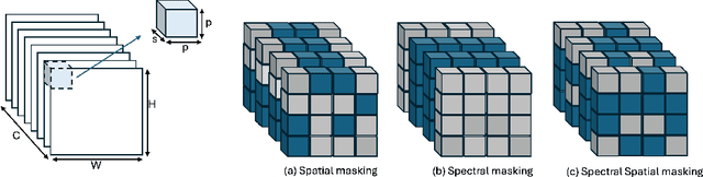 Figure 1 for Multispectral to Hyperspectral using Pretrained Foundational model