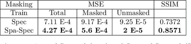 Figure 2 for Multispectral to Hyperspectral using Pretrained Foundational model