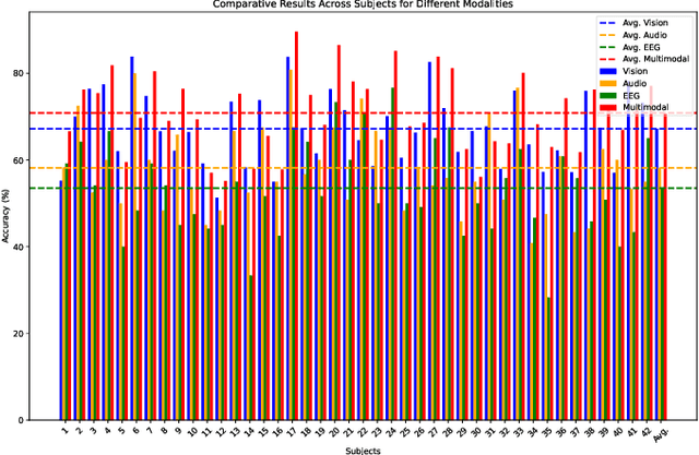 Figure 2 for EEG-based Multimodal Representation Learning for Emotion Recognition