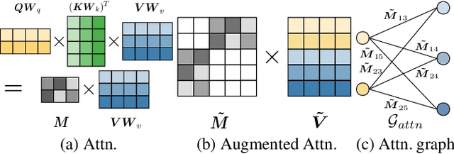 Figure 1 for p-Laplacian Adaptation for Generative Pre-trained Vision-Language Models