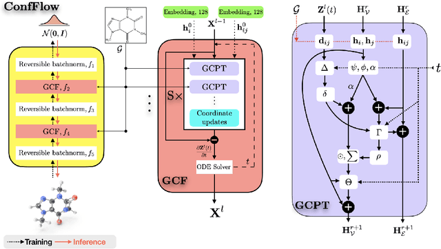 Figure 3 for Conformation Generation using Transformer Flows
