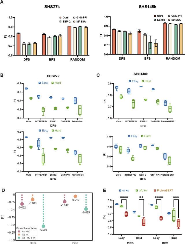 Figure 2 for Hierarchical Multi-Label Contrastive Learning for Protein-Protein Interaction Prediction Across Organisms