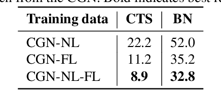 Figure 3 for Exploring data augmentation in bias mitigation against non-native-accented speech