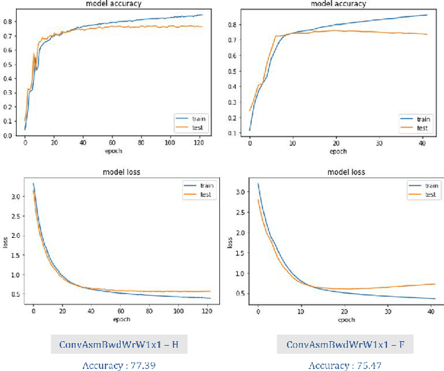 Figure 2 for Optimal Kernel Tuning Parameter Prediction using Deep Sequence Models