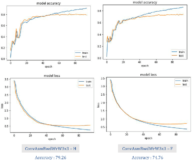 Figure 3 for Optimal Kernel Tuning Parameter Prediction using Deep Sequence Models