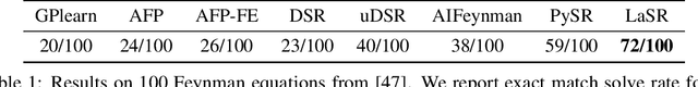 Figure 2 for Symbolic Regression with a Learned Concept Library