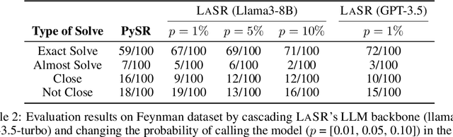Figure 4 for Symbolic Regression with a Learned Concept Library
