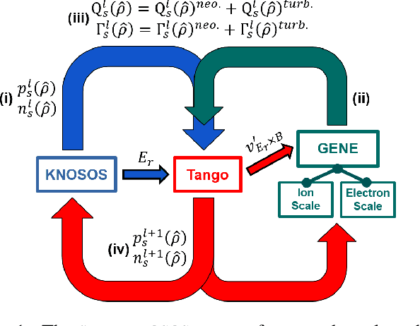 Figure 1 for Machine Learning for Electron-Scale Turbulence Modeling in W7-X