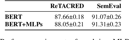 Figure 1 for MLPs Compass: What is learned when MLPs are combined with PLMs?