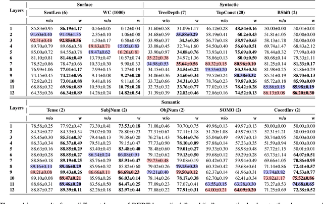 Figure 3 for MLPs Compass: What is learned when MLPs are combined with PLMs?