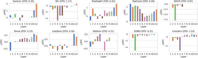 Figure 4 for MLPs Compass: What is learned when MLPs are combined with PLMs?