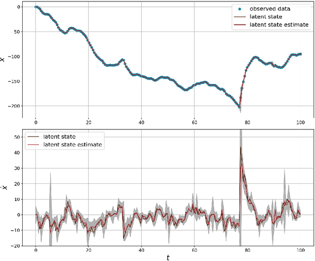 Figure 1 for Generalised Hyperbolic State-space Models for Inference in Dynamic Systems