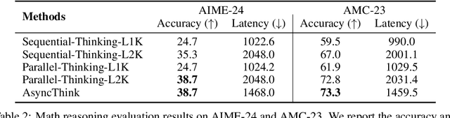 Figure 4 for The Era of Agentic Organization: Learning to Organize with Language Models
