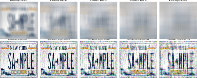 Figure 3 for Privacy Blur: Quantifying Privacy and Utility for Image Data Release