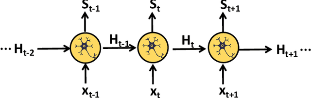 Figure 1 for Temporal Information Reconstruction and Non-Aligned Residual in Spiking Neural Networks for Speech Classification