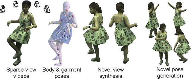 Figure 1 for AniDress: Animatable Loose-Dressed Avatar from Sparse Views Using Garment Rigging Model