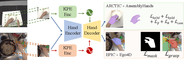 Figure 3 for 3D Hand Pose Estimation in Egocentric Images in the Wild