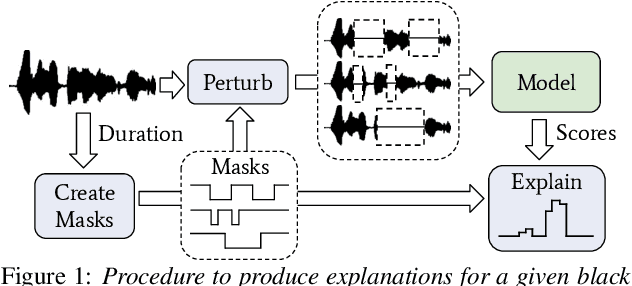 Figure 1 for Benchmarking Time-localized Explanations for Audio Classification Models