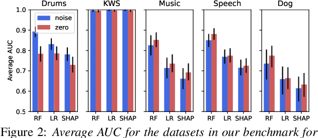 Figure 2 for Benchmarking Time-localized Explanations for Audio Classification Models